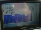 GPS
