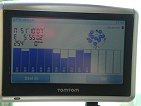 gps