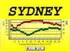 Santa Maria Isl to Sydney Australia.