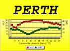 Santa Maria Isl to Perth Australia.